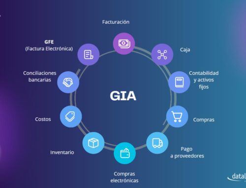GIA-WEB, el ERP que mejora la forma en que las empresas manejan su información y operaciones diarias